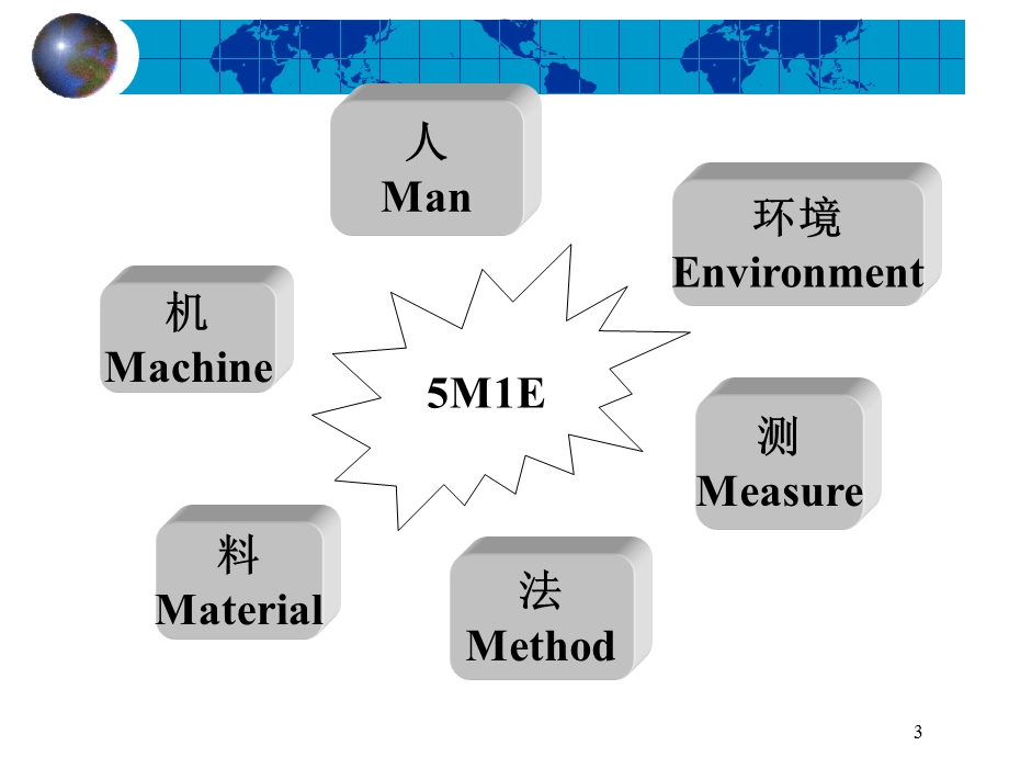 生产计划与物料控制培训课件.ppt_第3页