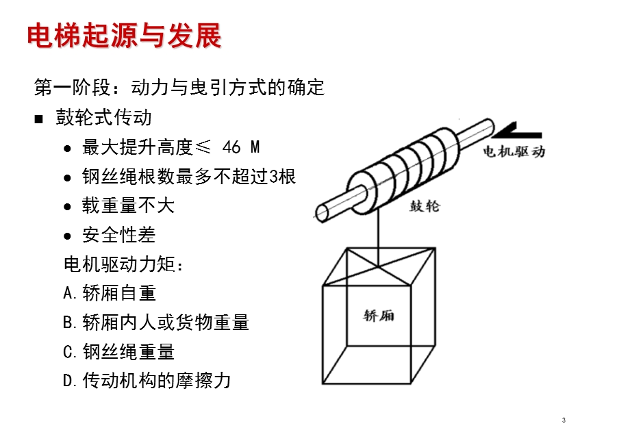 电梯技术培训 PPT课件.ppt_第3页