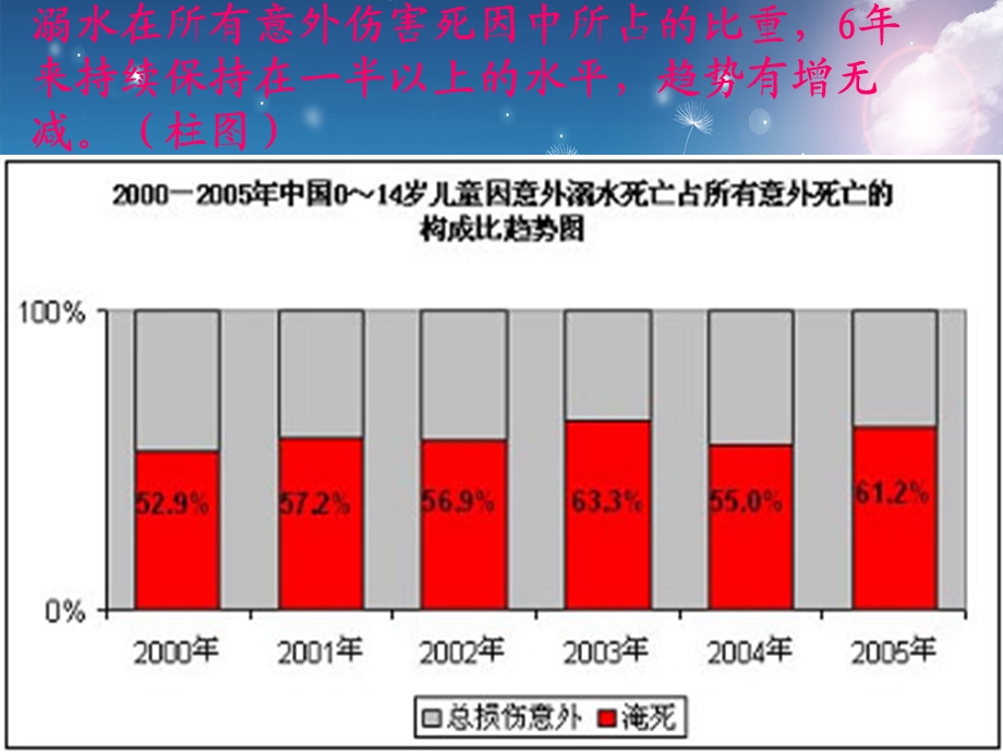 珍爱生命 预防溺水 家长会ppt课件.ppt_第3页