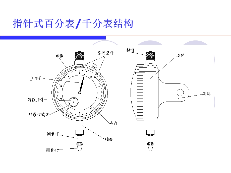 百分表、内径量表使用说明ppt课件.ppt_第3页