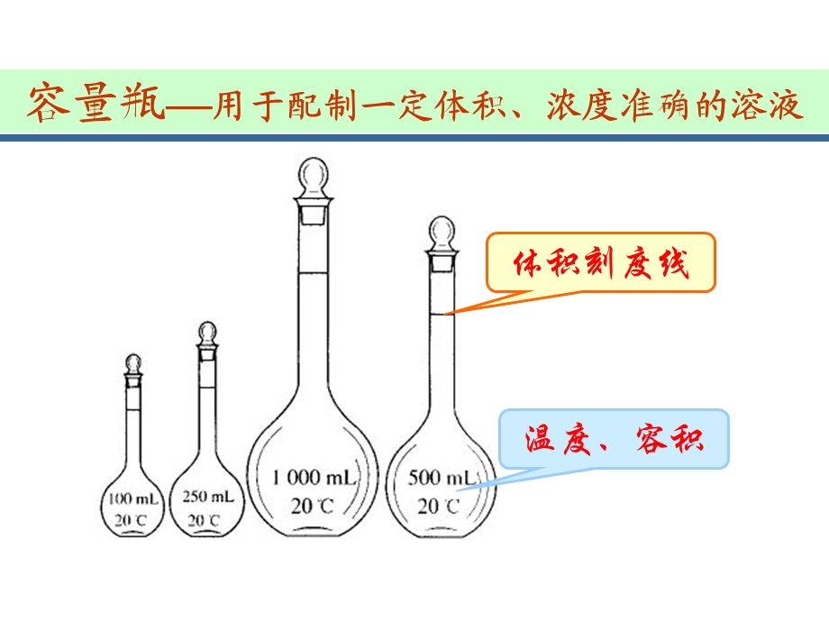 溶液的配制ppt课件.ppt_第3页