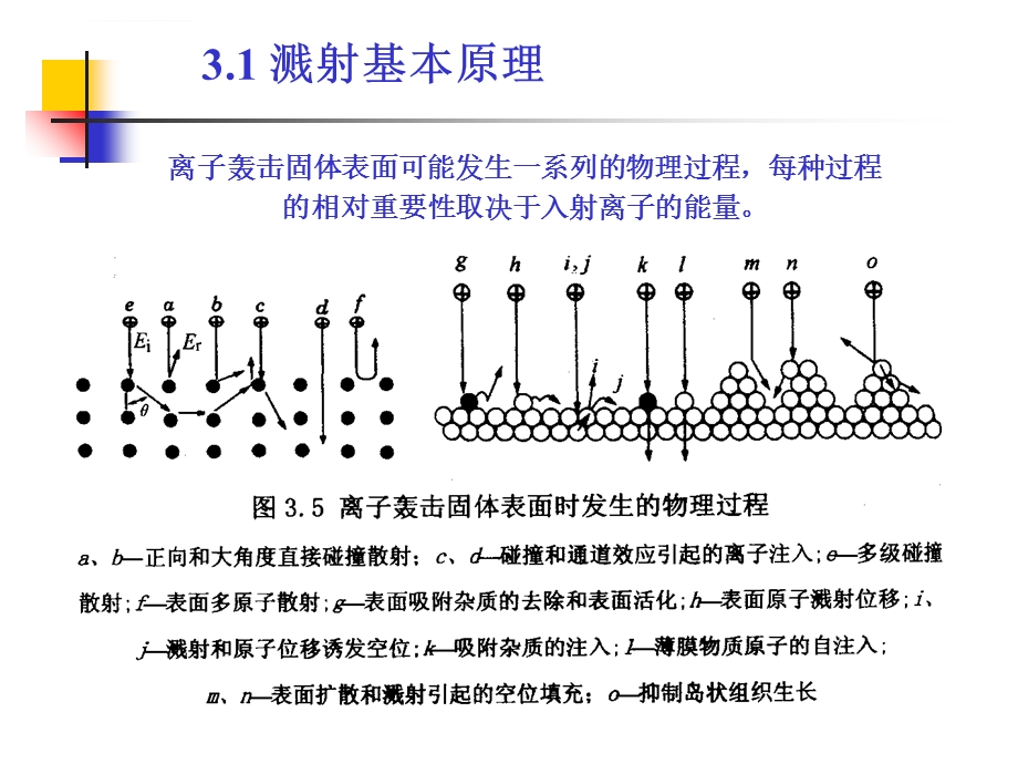 第三章薄膜制备技术—溅射法ppt课件.ppt_第3页