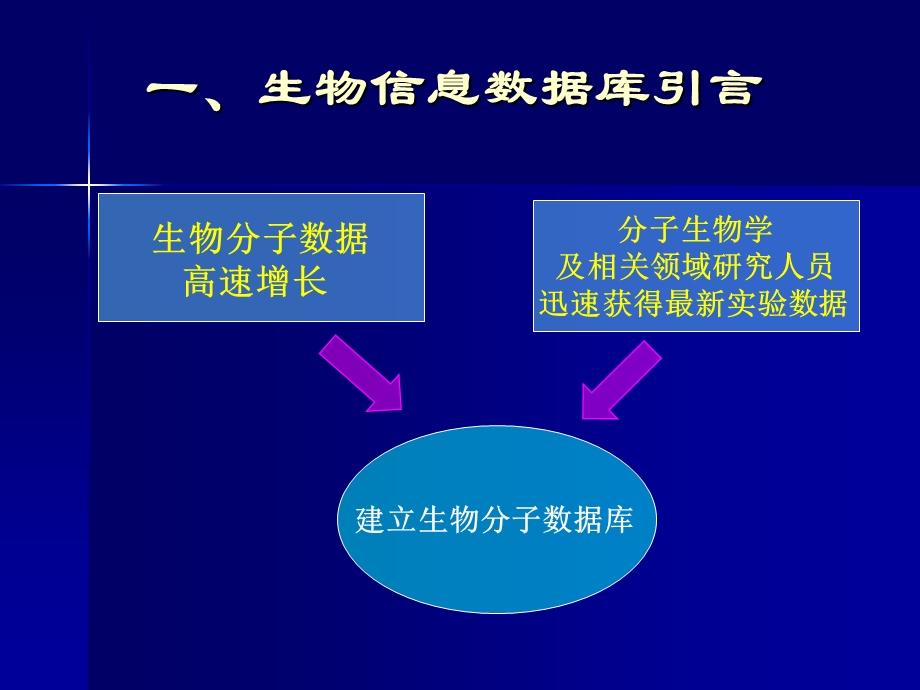 生物信息学数据库ppt课件.ppt_第3页