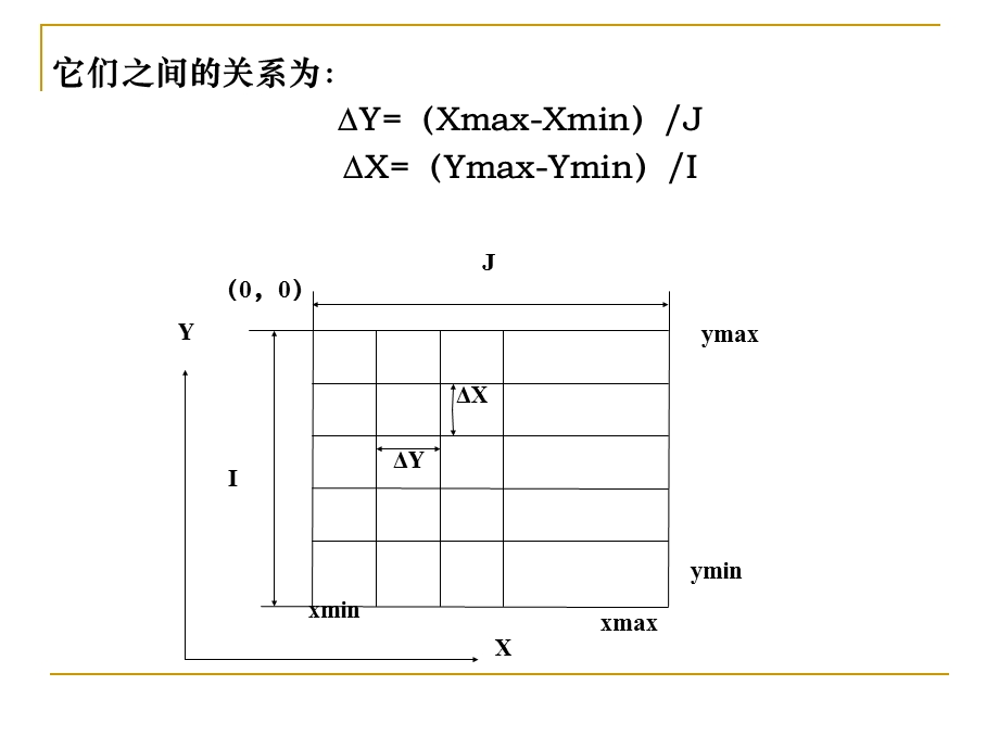 矢量 栅格转换ppt课件.ppt_第3页