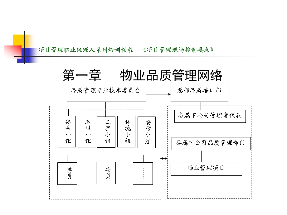 物业项目现场管理控制要点ppt课件.ppt_第3页