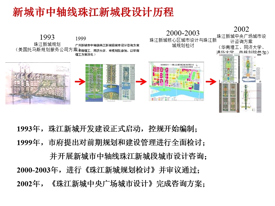 珠江新城规划历程ppt课件.ppt_第3页