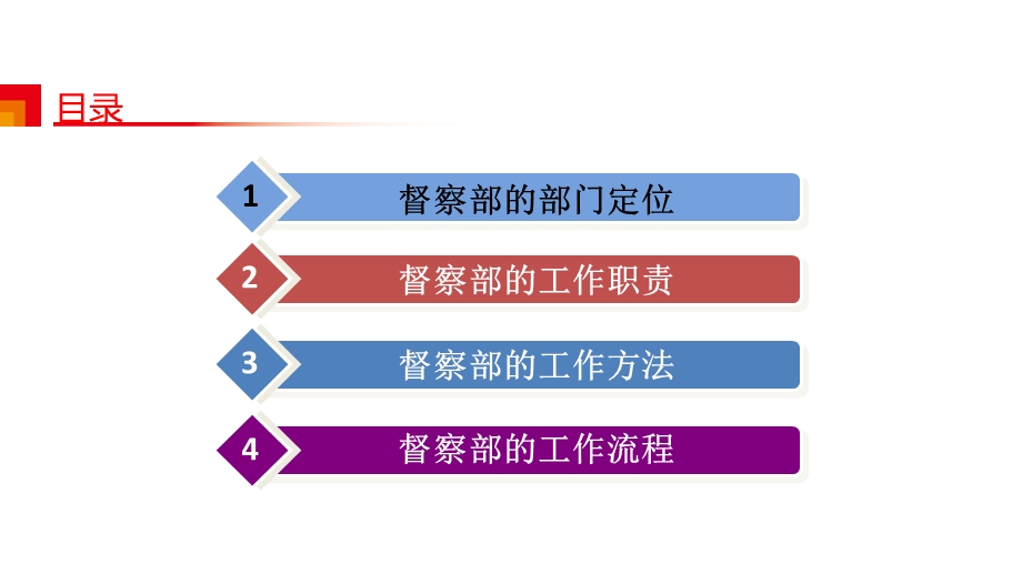 督察部培训ppt课件.pptx_第2页