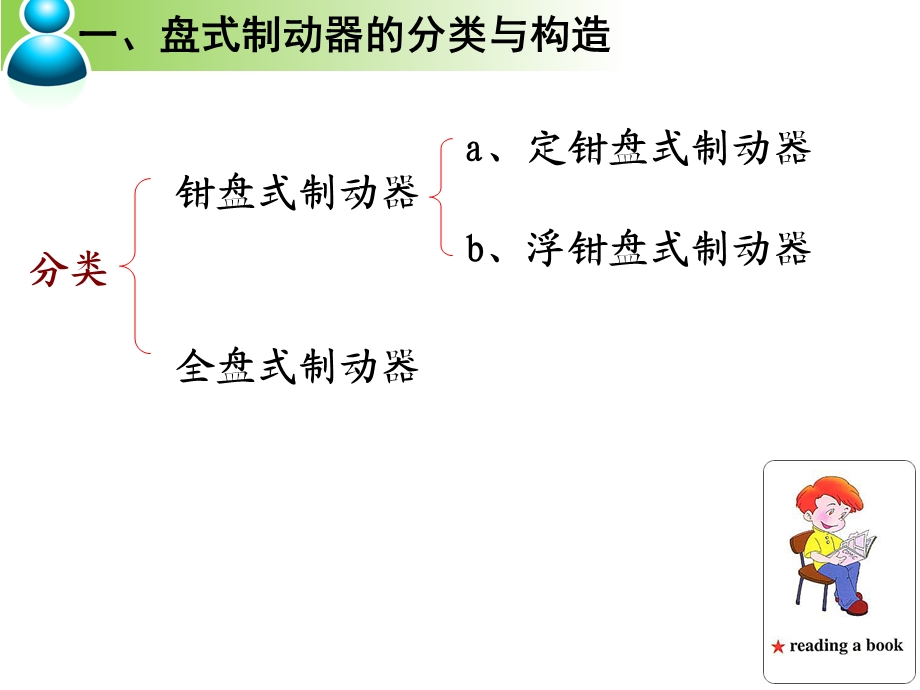 盘式车轮制动器的检修ppt课件.ppt_第3页