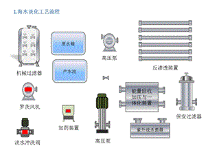 海水淡化工艺流程图ppt课件.ppt