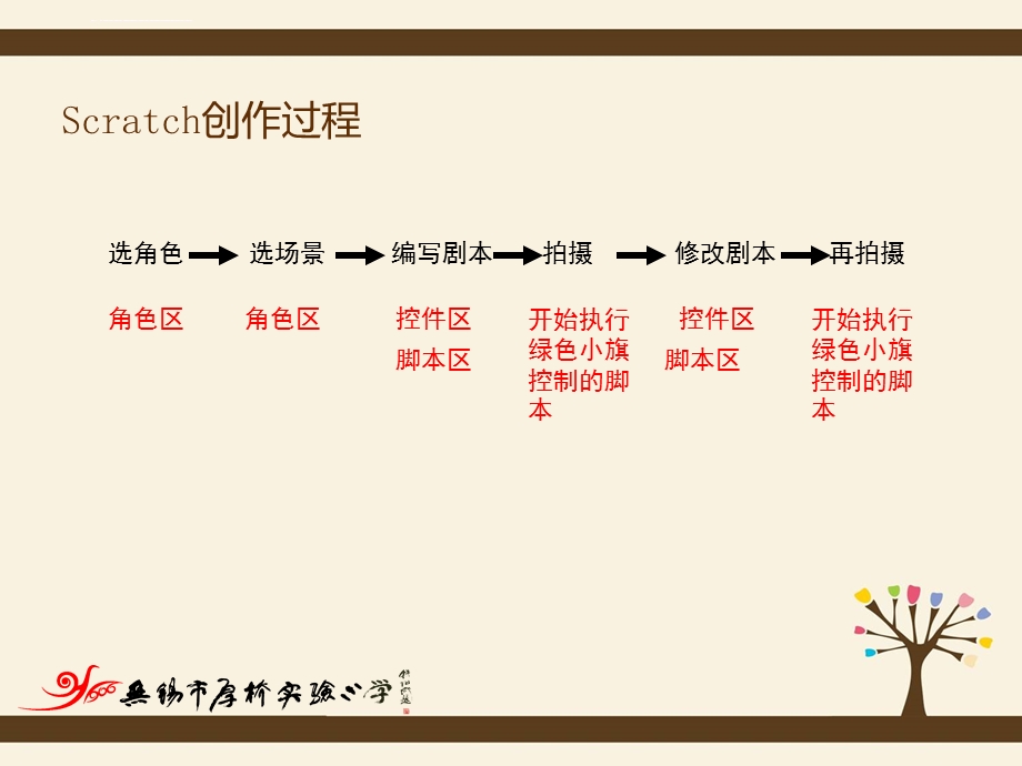 第19课 角色和舞台ppt课件.ppt_第2页