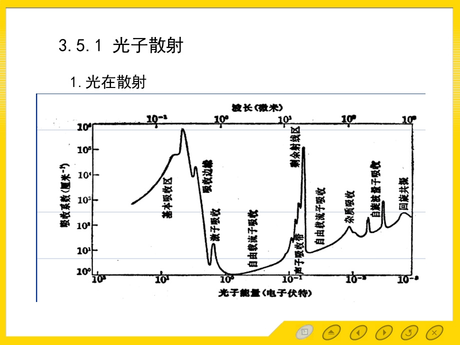 确定晶格振动谱的实验方法ppt课件.ppt_第3页