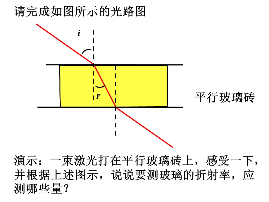 测定玻璃的折射率ppt课件.pptx_第3页