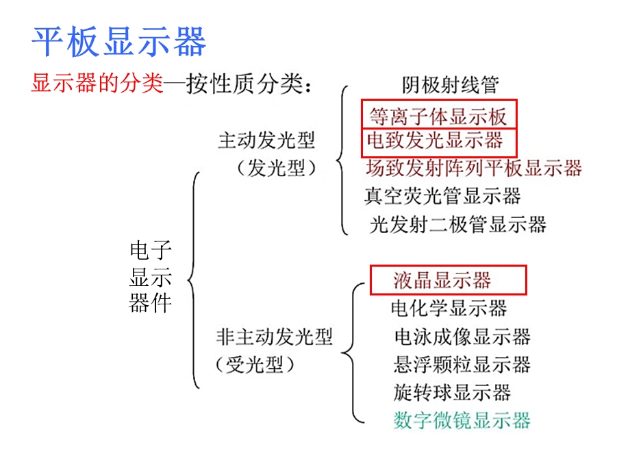 第15章 平板显示器用薄膜ppt课件.pptx_第3页