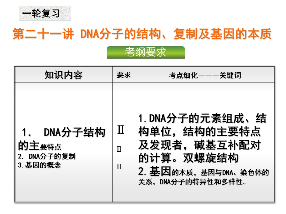 第21讲DNA分子的结构复制和基因的本质(一轮复习)ppt课件.ppt_第1页