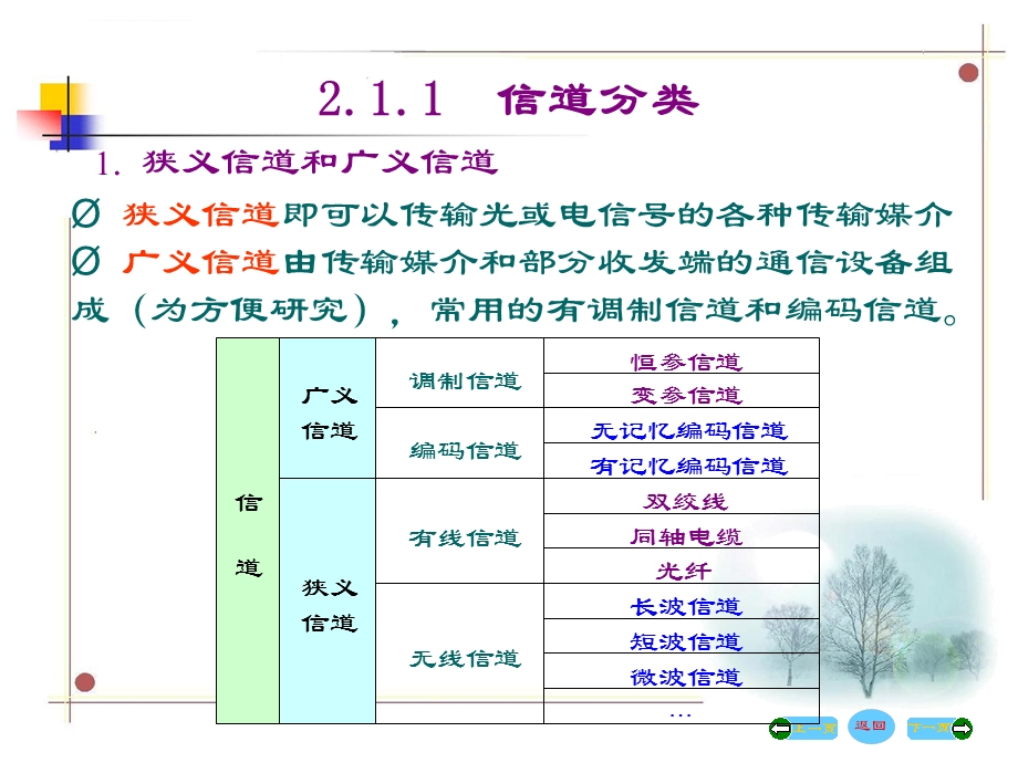 第一节信道及其分类ppt课件.ppt_第3页