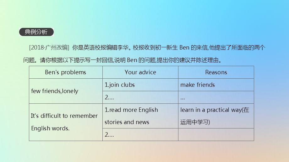 浙江省2019届中考英语总复习话题写作03校园生活篇ppt课件新版外研版.pptx_第2页