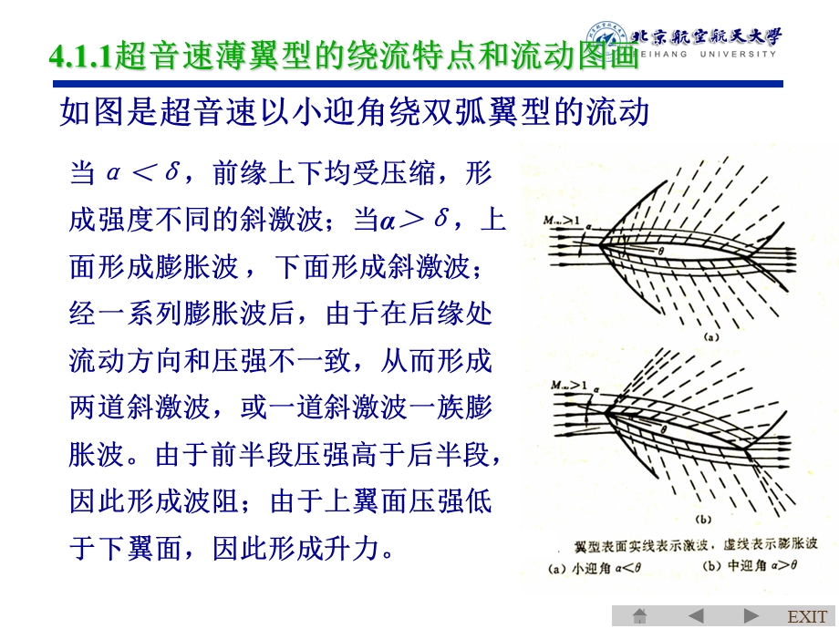 第4章 超音速和跨音速机翼的气动特性ppt课件.ppt_第3页