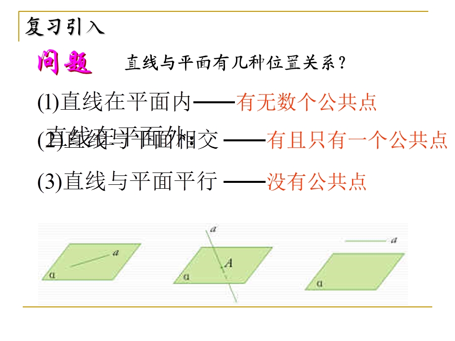 直线与平面平行的判定ppt课件.ppt_第2页