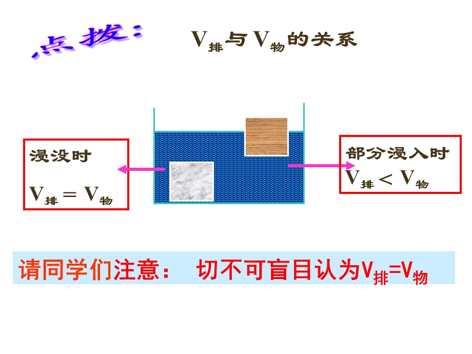 浮力习题课ppt课件.ppt_第3页