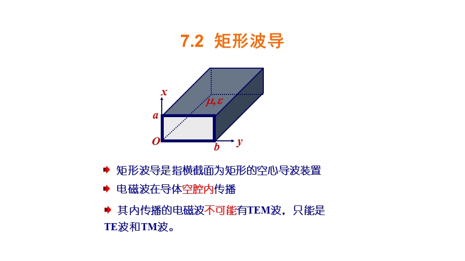 矩形波导中的场分布ppt课件.pptx_第1页