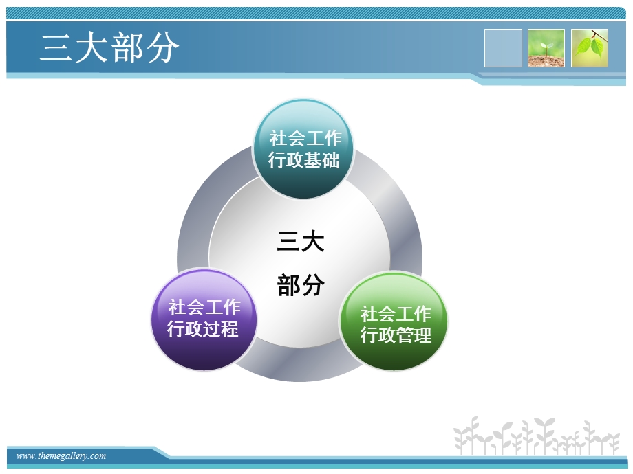 社会工作行政 时立荣ppt课件.pptx_第3页