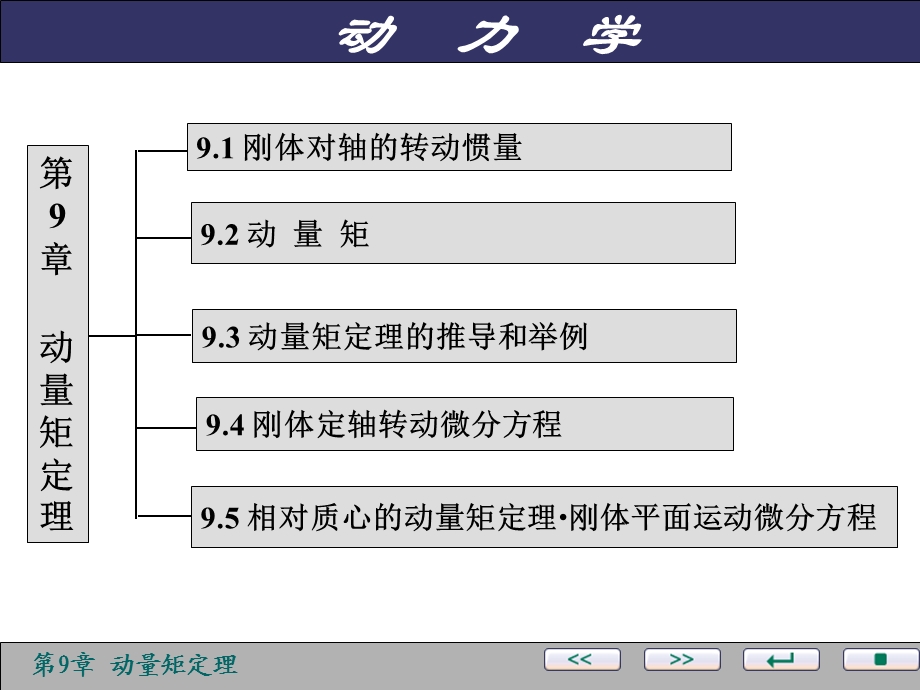 理论力学(第9章)ppt课件.ppt_第2页