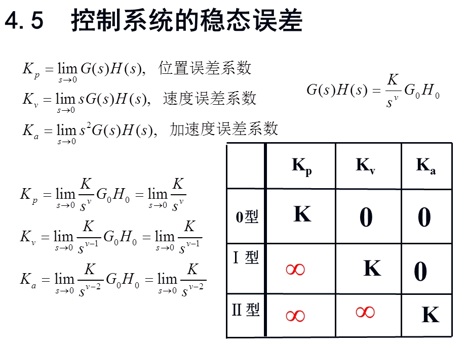 第8讲控制系统的稳态误差ppt课件.ppt_第2页