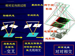 相对定向和绝对定向的解析过程ppt课件.ppt