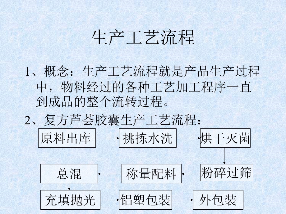 生产工艺流程及生产管理ppt课件.ppt_第2页