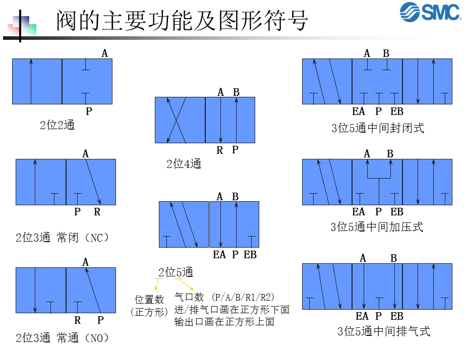 电磁阀培训教程ppt课件.ppt_第3页