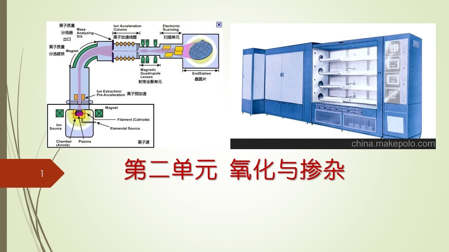 第3章 热氧化ppt课件.pptx_第1页