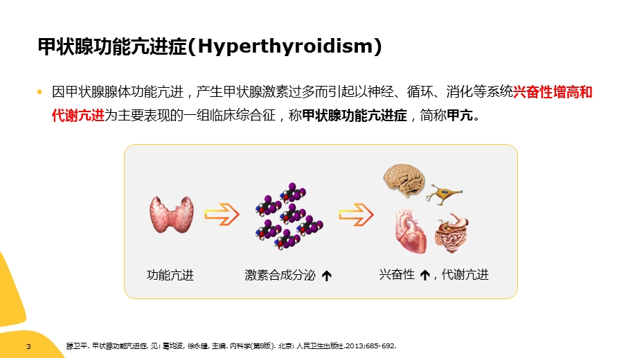 甲亢药物治疗ppt课件.pptx_第3页