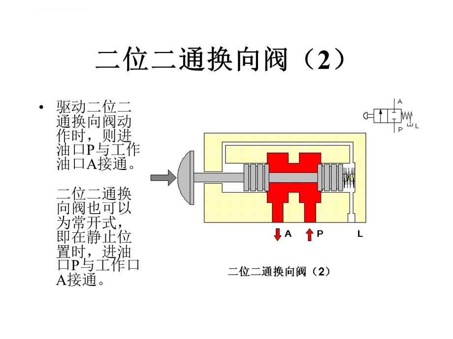 液压基础知识 换向阀ppt课件.ppt_第2页