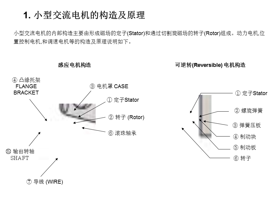 电机MOTOR分类及带图详解ppt课件.ppt_第2页