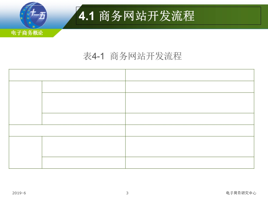 电子商务概论第二版ppt课件.ppt_第3页