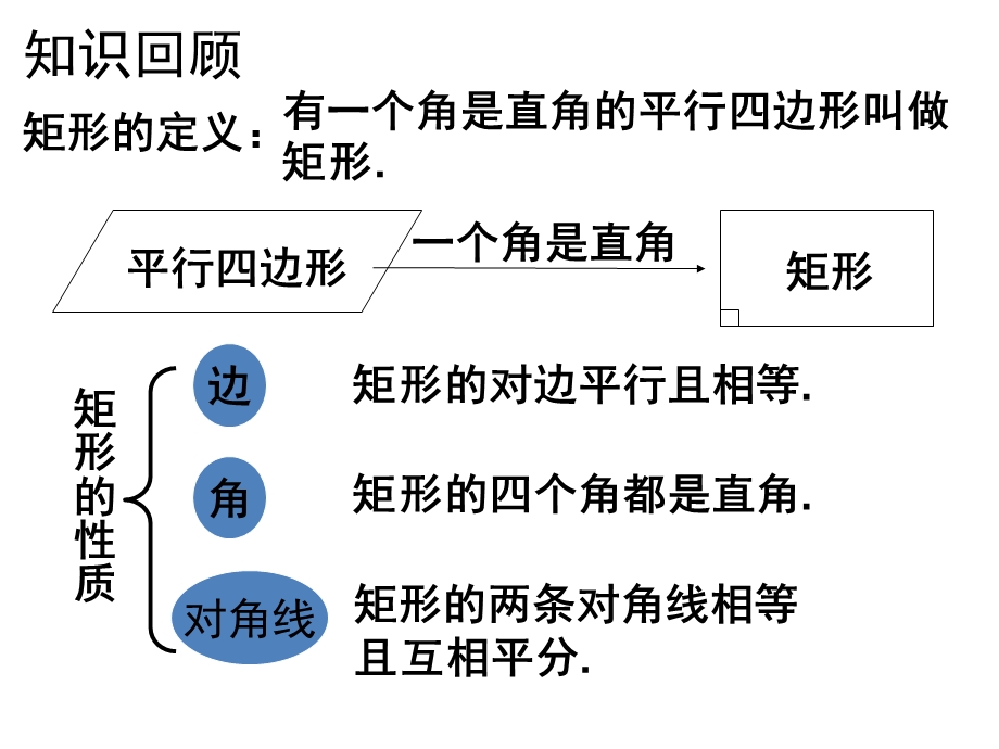 矩形的性质与判定PPT课件.ppt_第2页