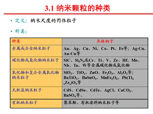 第三章 纳米颗粒ppt课件.ppt