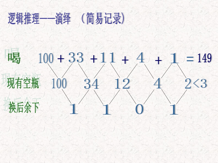 空瓶换汽水思路讲解ppt课件.ppt_第3页