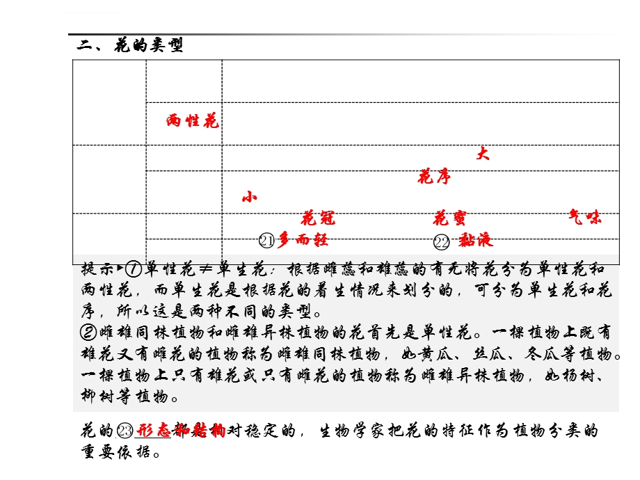 生物第四单元第一章(一至三节)ppt课件.ppt_第2页