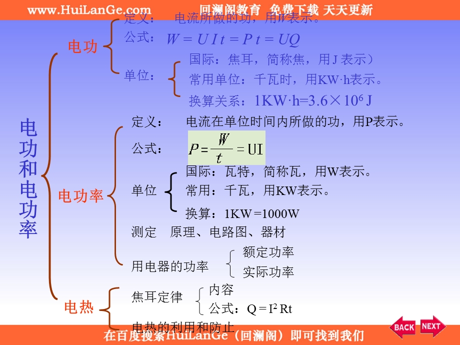 电功和电功率 ppt课件.ppt_第2页