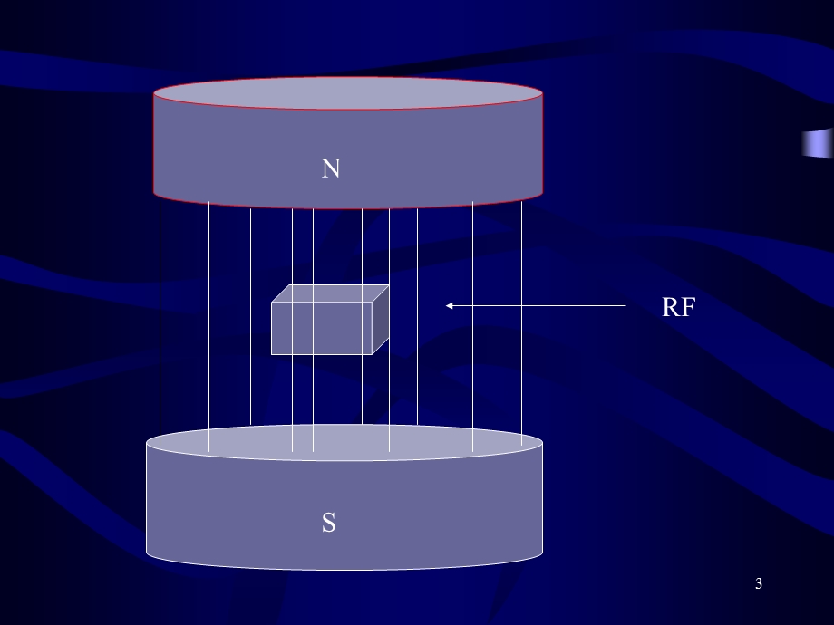 磁共振成像(MRI)的基本原理ppt课件.ppt_第3页