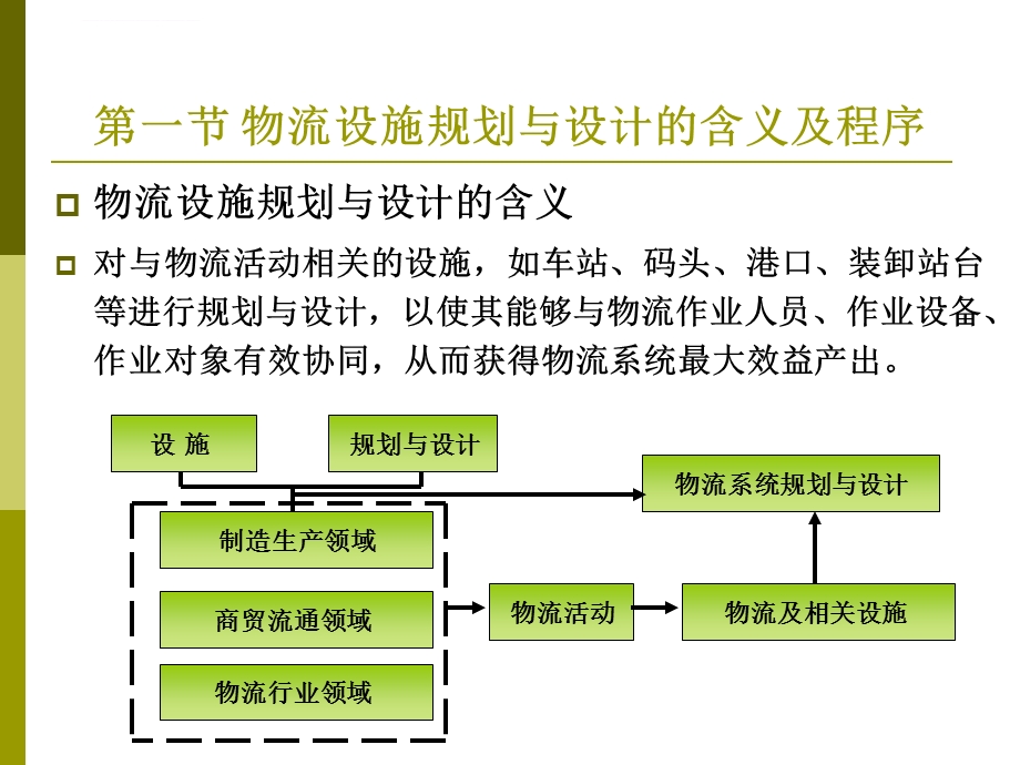 物流系统规划及其分析设计ppt课件5 物流设施规划及其布置.ppt_第3页