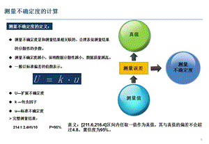 测量不确定度的两种计算方法ppt课件.pptx