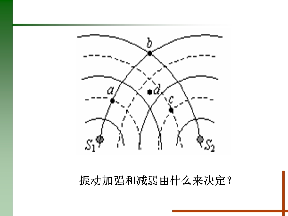 物理选修3 4教学ppt课件：光的干涉.ppt_第3页