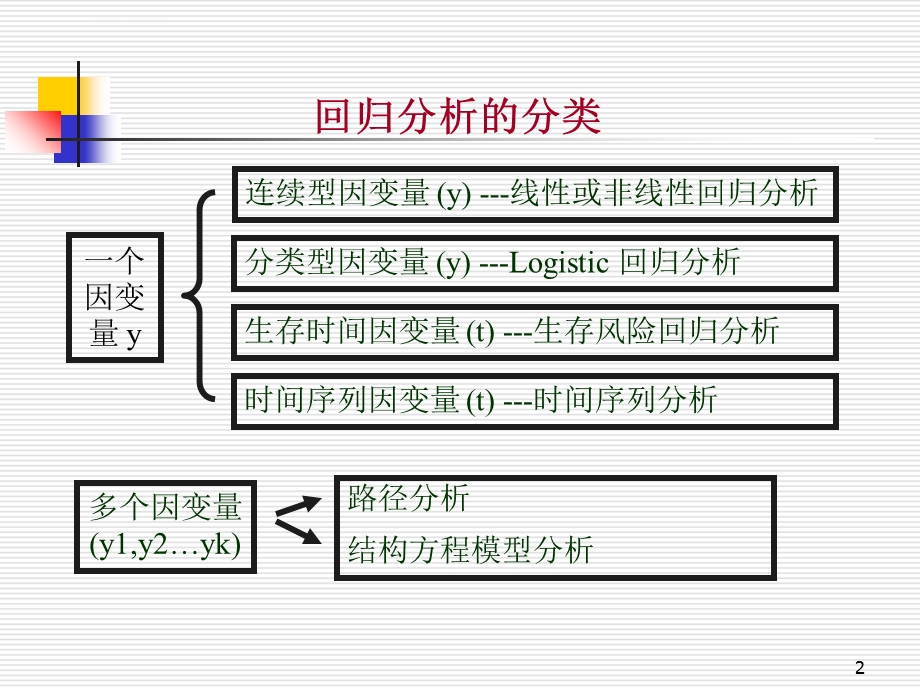 第5章多元线性回归分析ppt课件.ppt_第2页