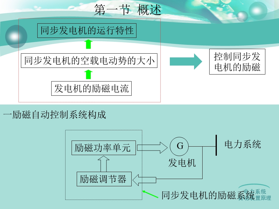 电力系统自动装置原理第三章ppt课件.ppt_第2页