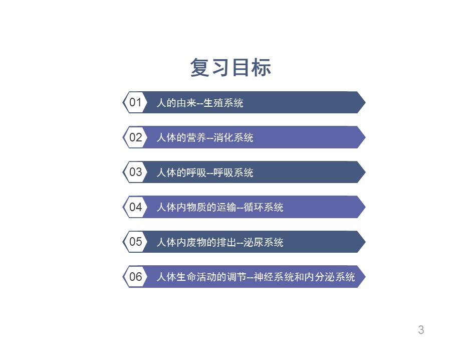 生物中考专题复习ppt课件.ppt_第3页