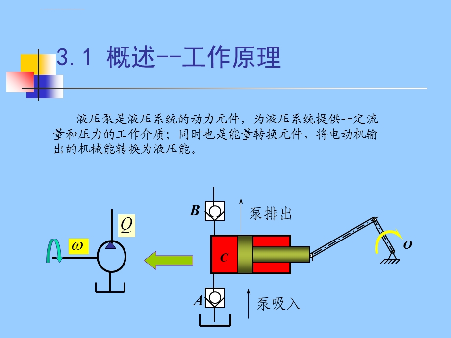 第三章液压传动能源元件ppt课件.ppt_第2页