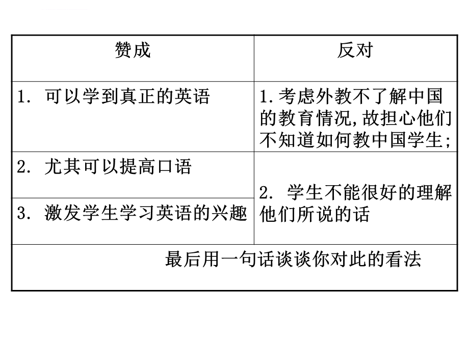 活动类英语作文ppt课件.ppt_第1页