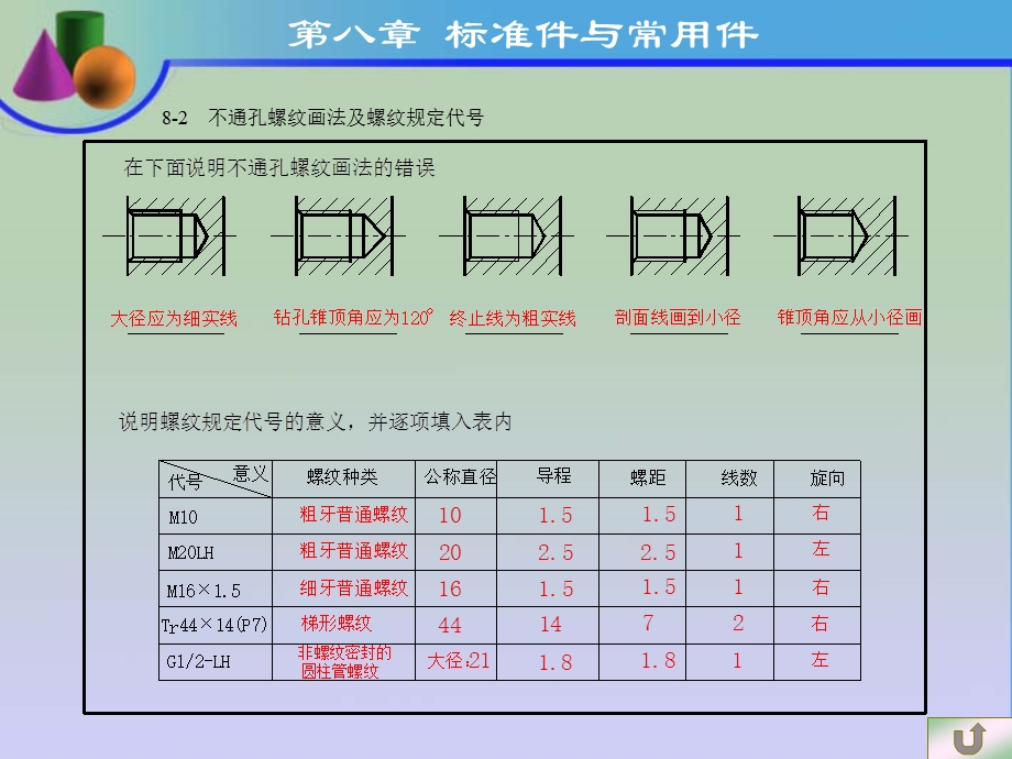 第8章标准件习题ppt课件.ppt_第3页